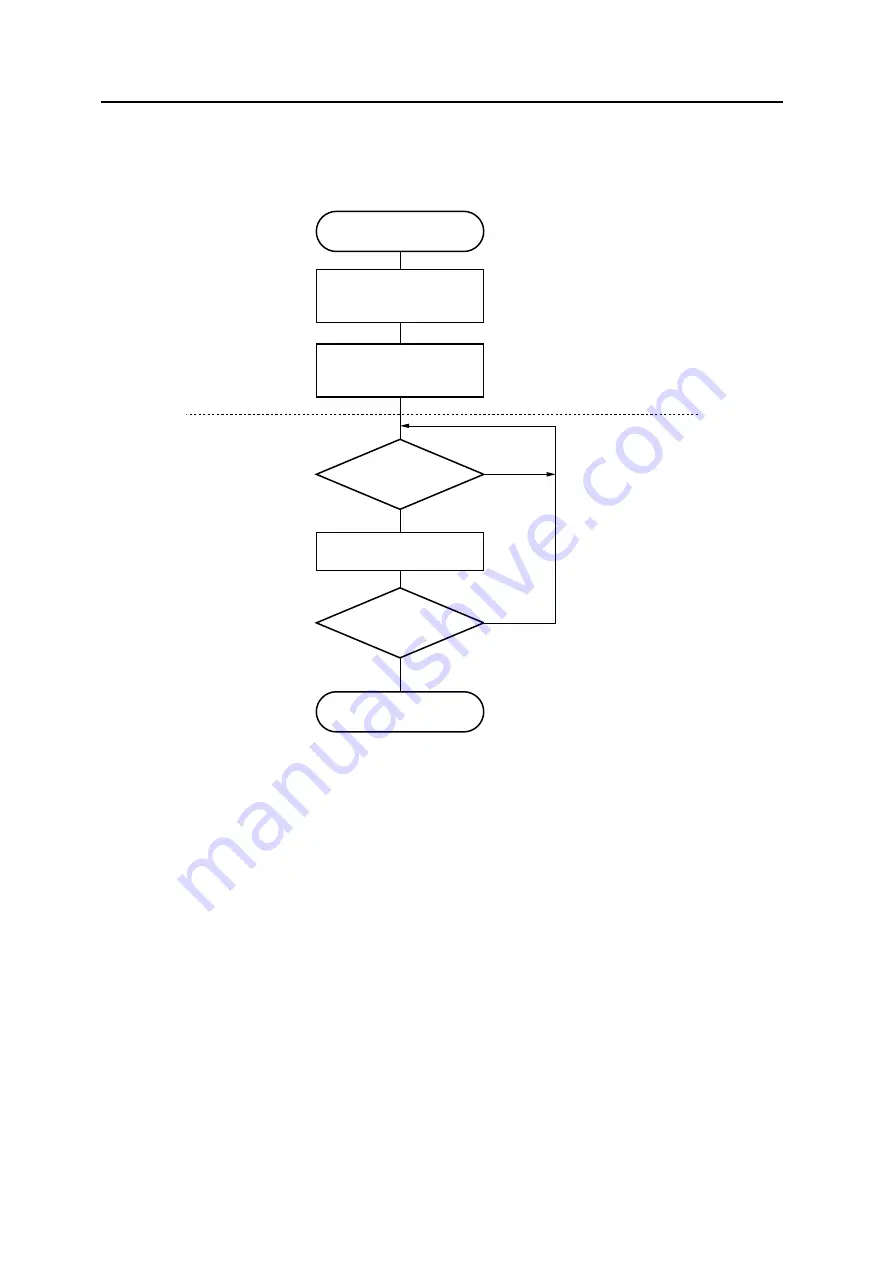 NEC V850E/PH2 User Manual Download Page 672