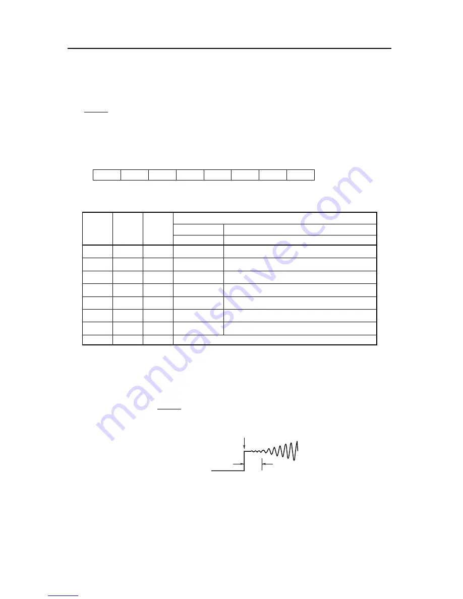 NEC V850E/RS1 User Manual Download Page 364