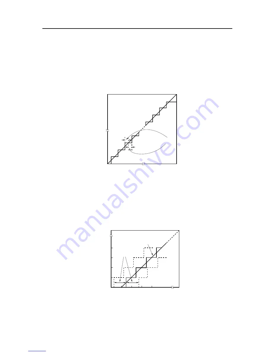 NEC V850E/RS1 User Manual Download Page 399