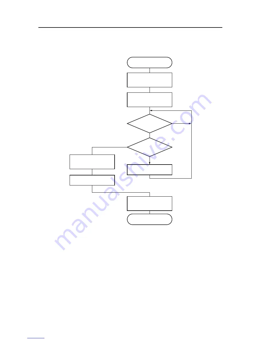 NEC V850E/RS1 User Manual Download Page 454