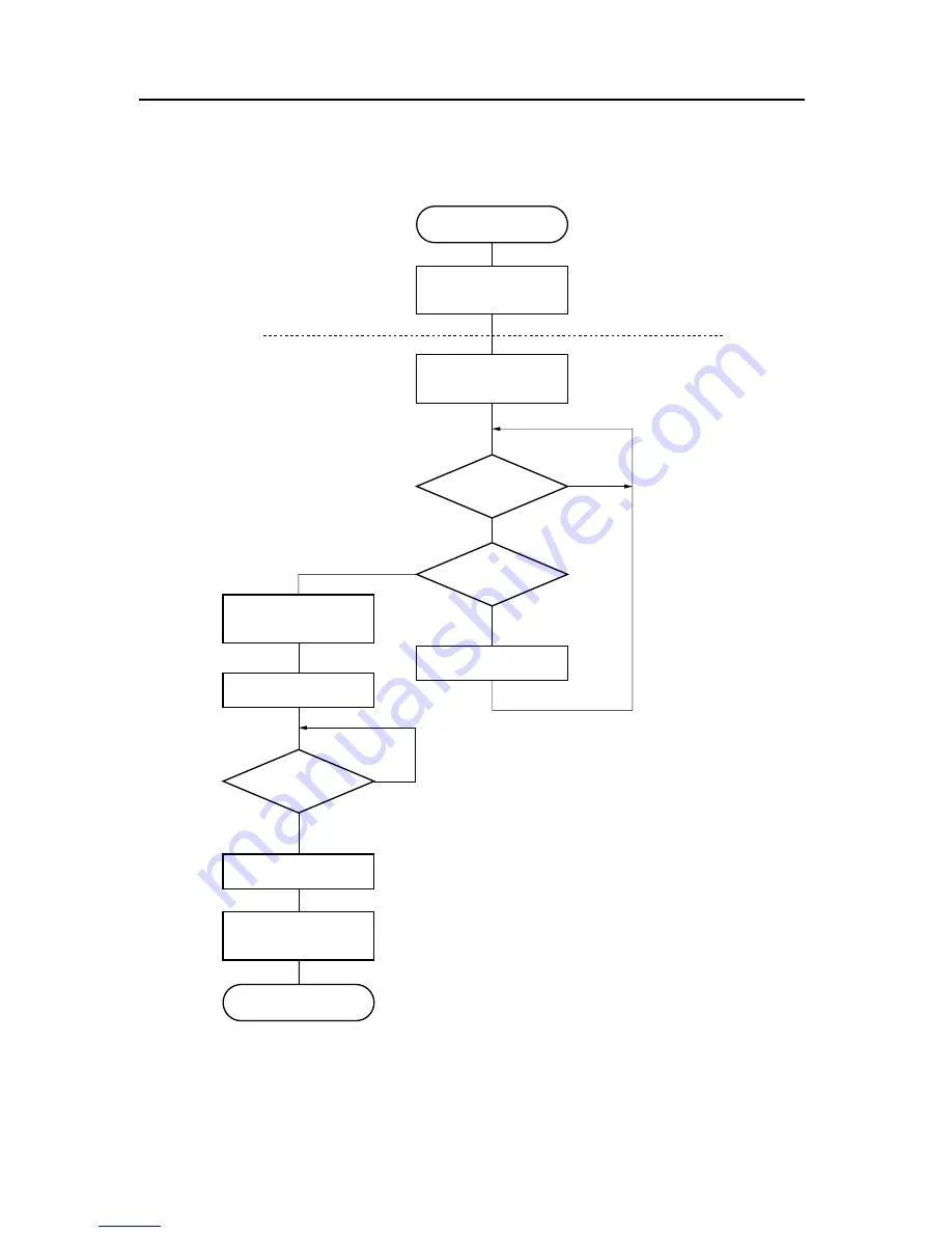 NEC V850E/RS1 User Manual Download Page 458