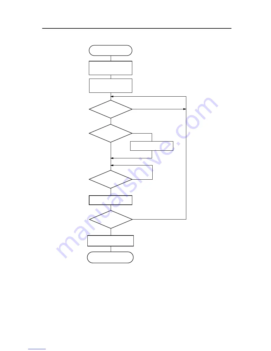 NEC V850E/RS1 User Manual Download Page 459