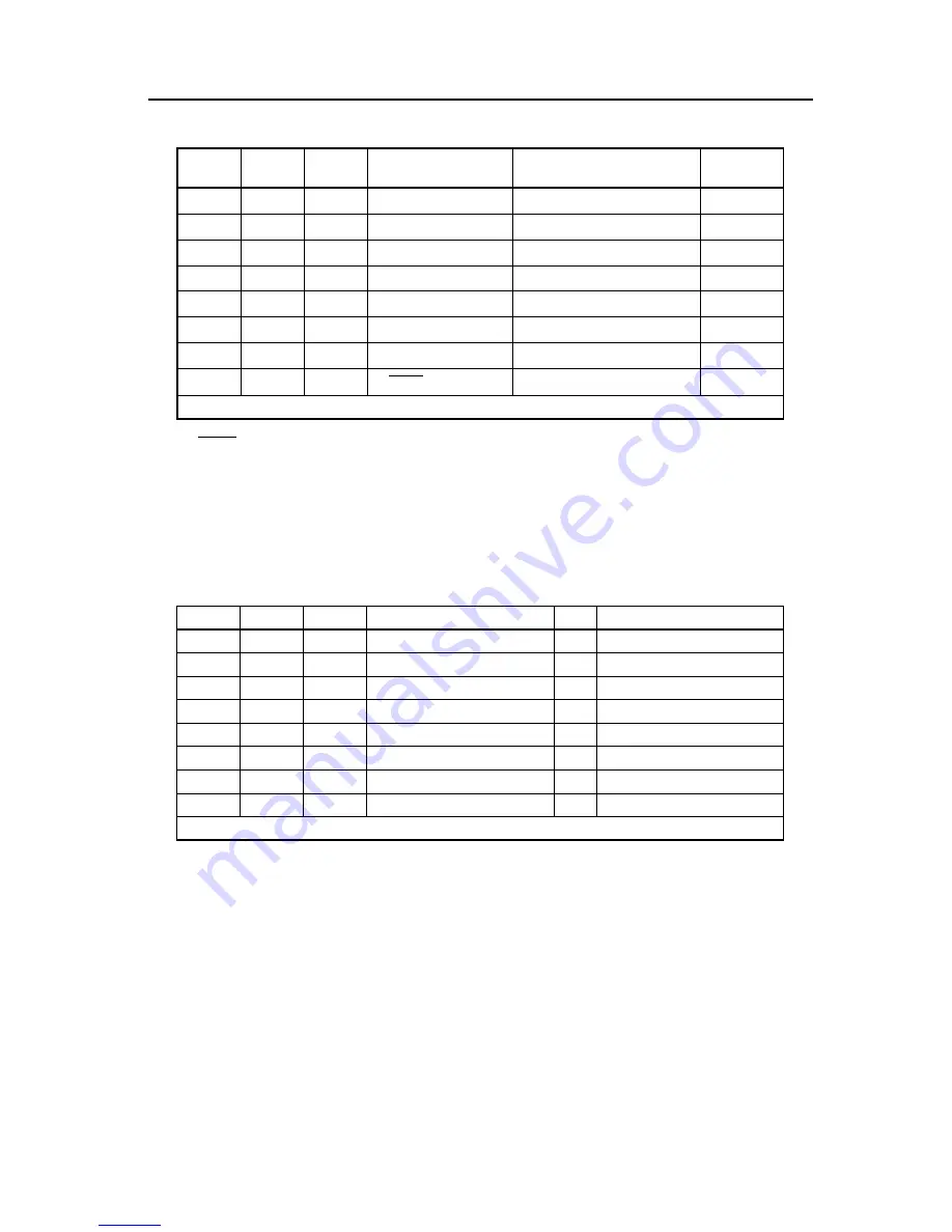 NEC V850E/RS1 User Manual Download Page 469