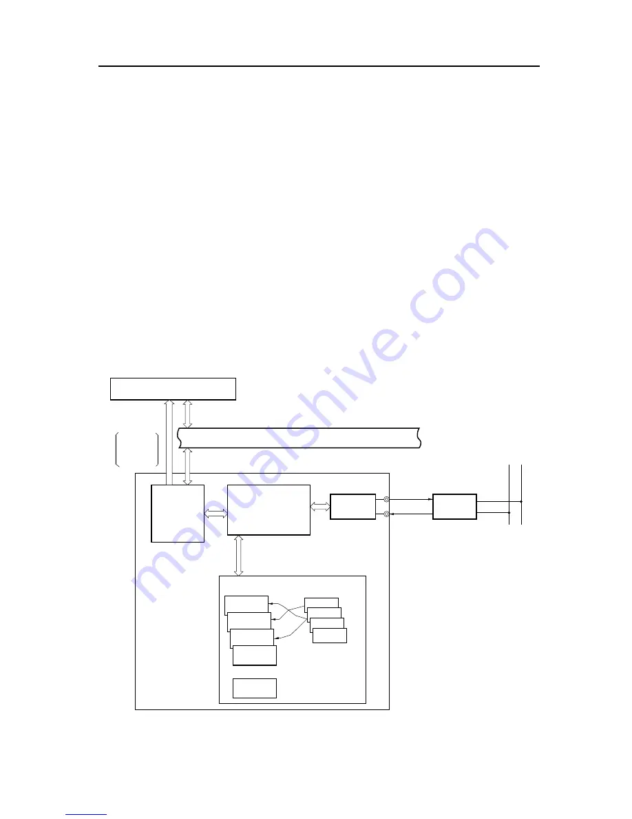 NEC V850E/RS1 User Manual Download Page 527