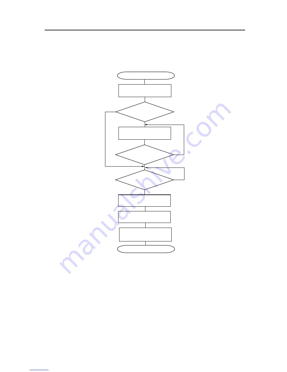 NEC V850E/RS1 User Manual Download Page 663