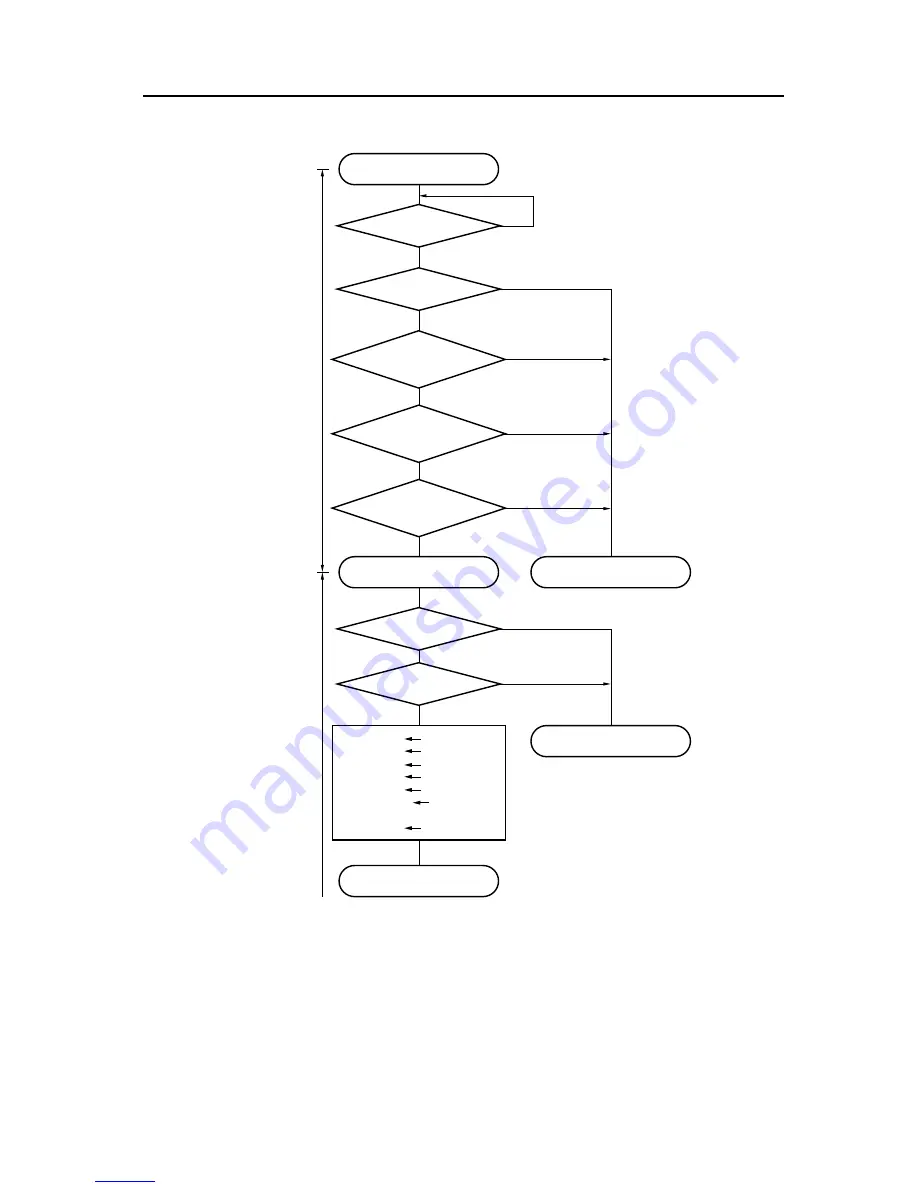 NEC V850E/RS1 User Manual Download Page 695