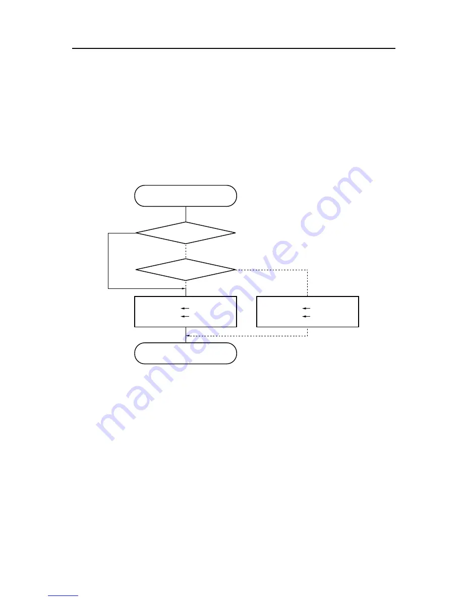 NEC V850E/RS1 User Manual Download Page 715