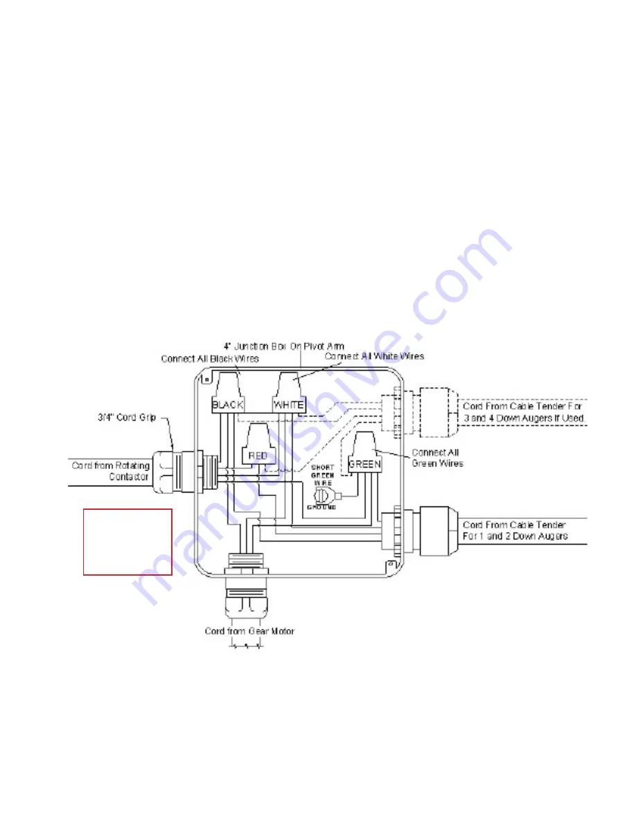 Neco STIR-RITE Owner'S/Operator'S Manual Download Page 29