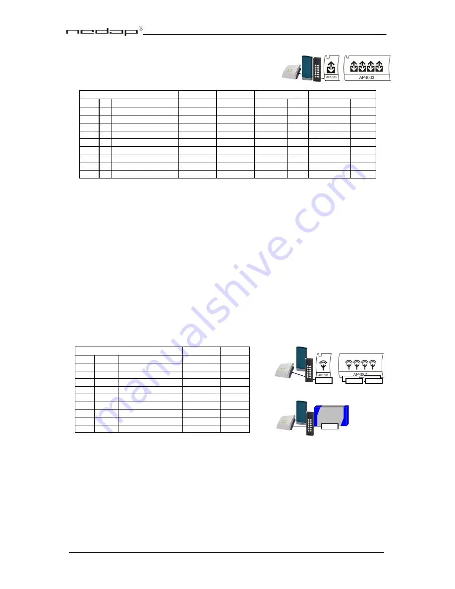 Nedap Convexs Series Installation Manual And User'S Manual Download Page 14