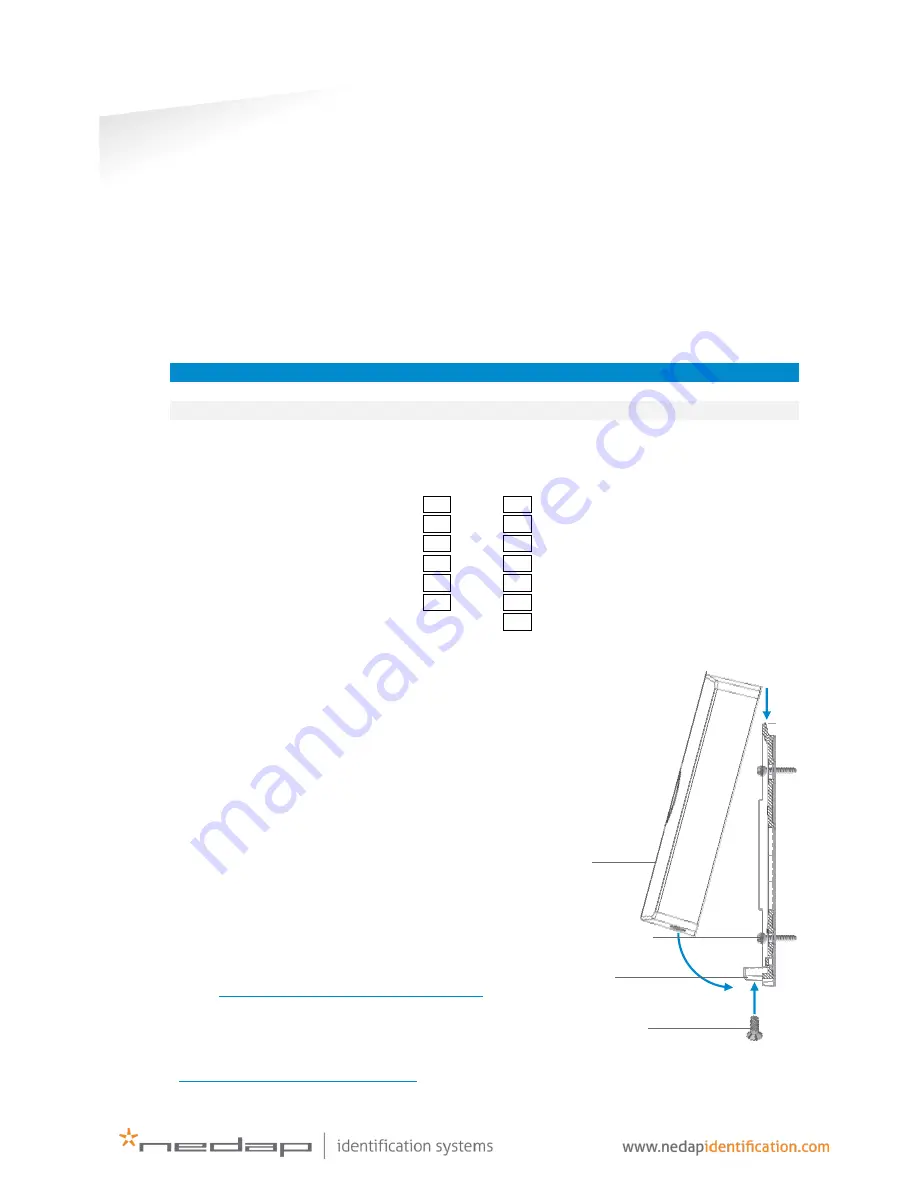 Nedap MACE SMART Installation Manual Download Page 36