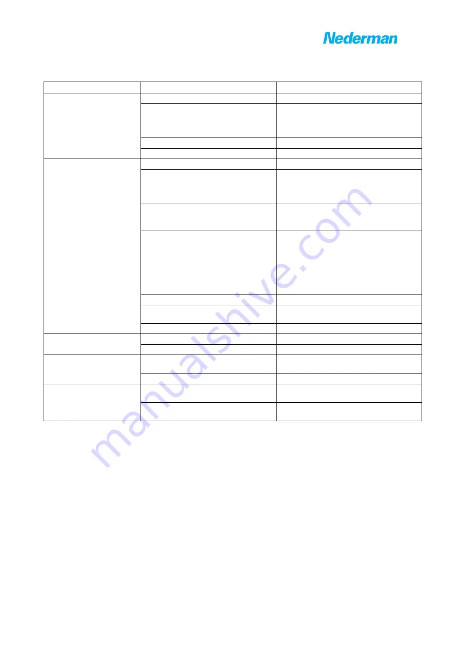 Nederman Bb115-NEL3 Instruction Manual Download Page 9