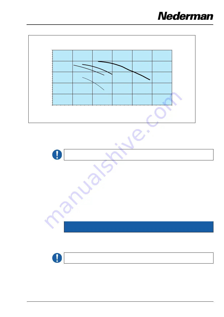 Nederman MCP/MEP Operating Manual Download Page 11