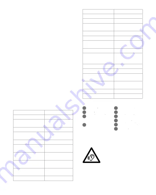 nedis 5412810329724 Скачать руководство пользователя страница 9