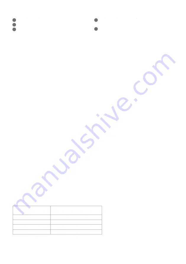 nedis FNFL11FYW30 Quick Start Manual Download Page 18