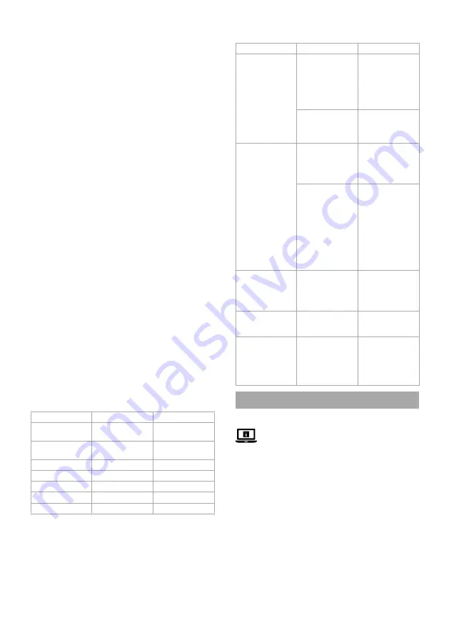 nedis KADF401FSR Quick Start Manual Download Page 10