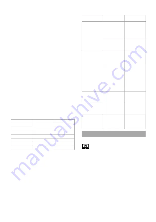 nedis KADF401FSR Quick Start Manual Download Page 30