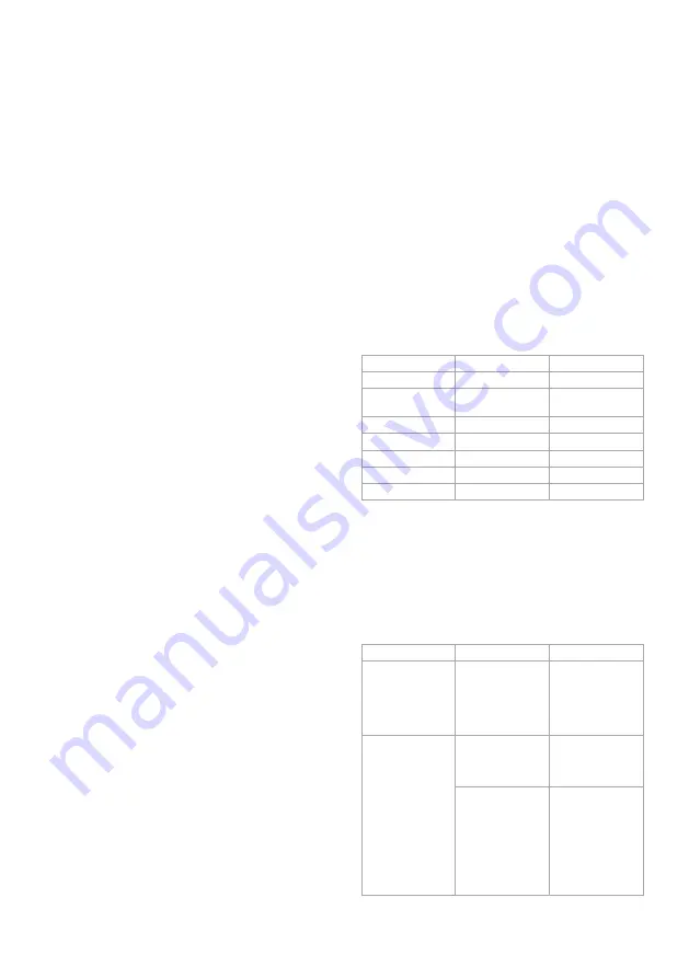 nedis KADF601FSR Quick Start Manual Download Page 5