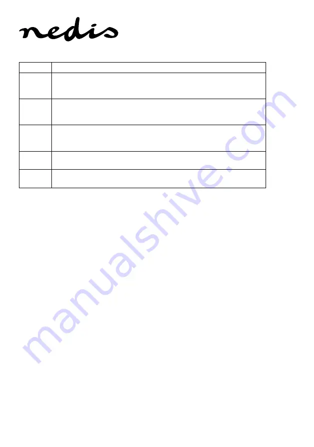 nedis KAIP110CBK1 Manual Download Page 5