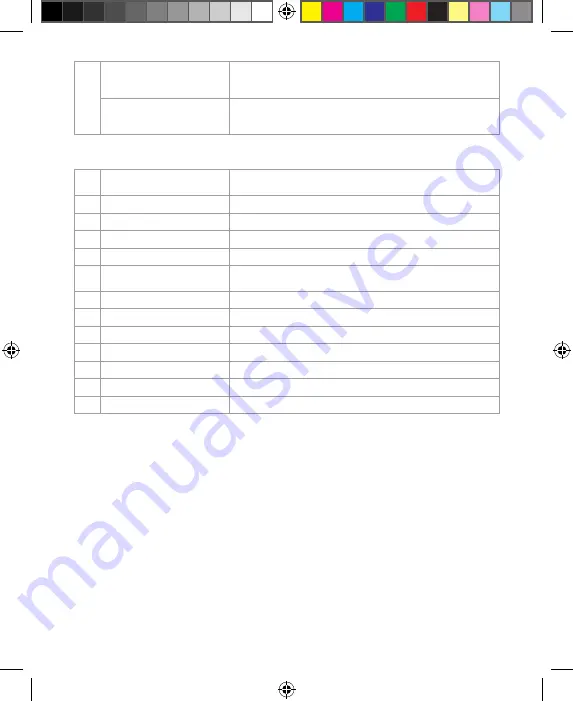 nedis RDIN5005BK Quick Start Manual Download Page 75