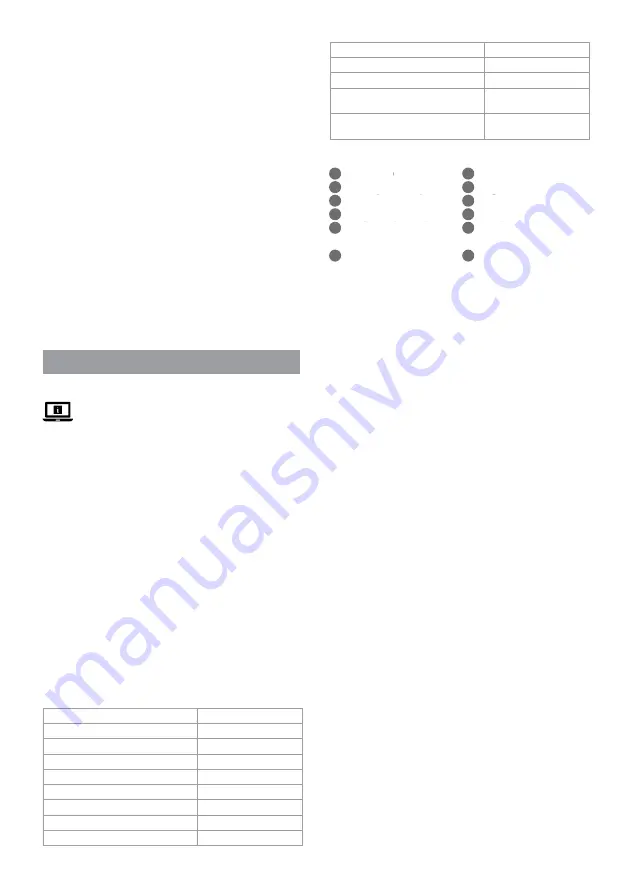 nedis WIFIPET10CWT Quick Start Manual Download Page 22