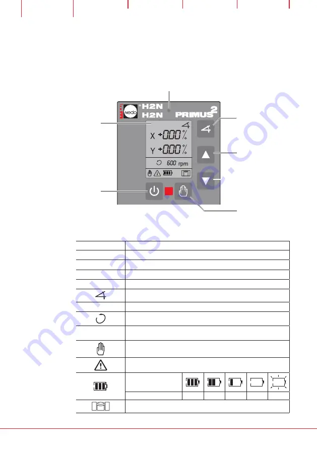 Nedo COMMANDER H2N Operating Instructions Manual Download Page 30