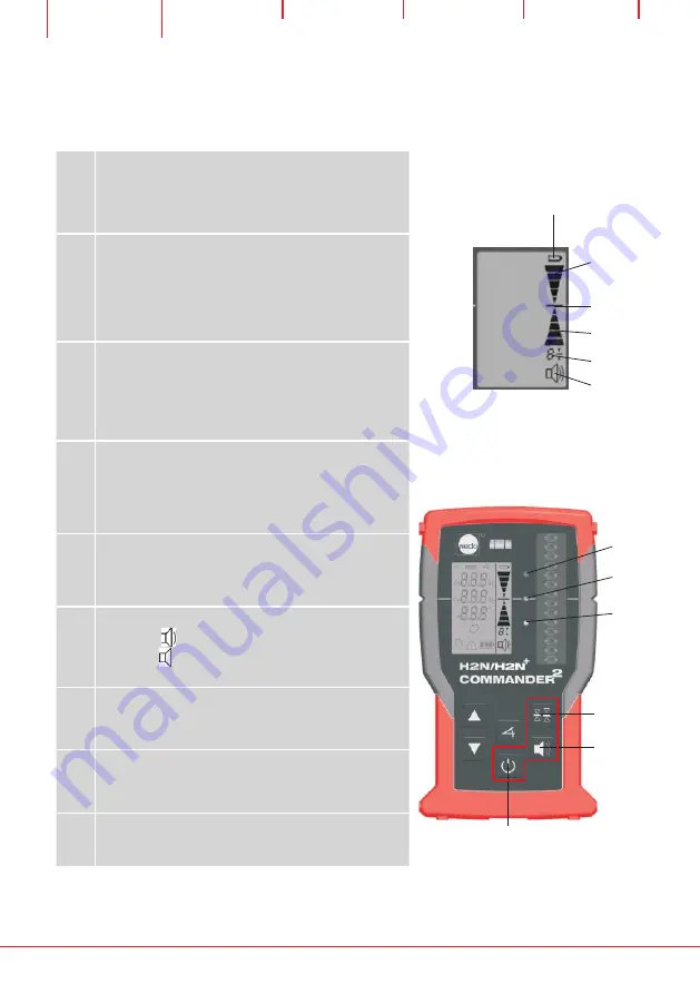 Nedo COMMANDER H2N Operating Instructions Manual Download Page 42