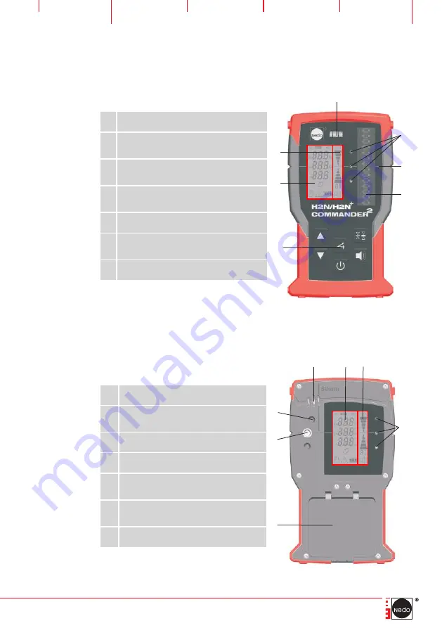 Nedo COMMANDER H2N Operating Instructions Manual Download Page 83