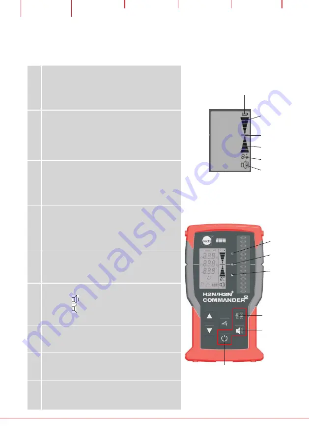 Nedo COMMANDER H2N Operating Instructions Manual Download Page 86