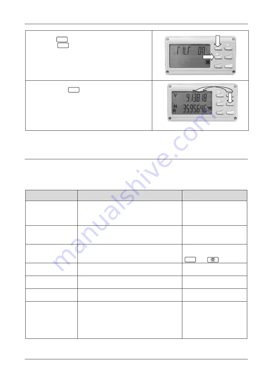 Nedo ET-5 Operating Instructions Manual Download Page 61