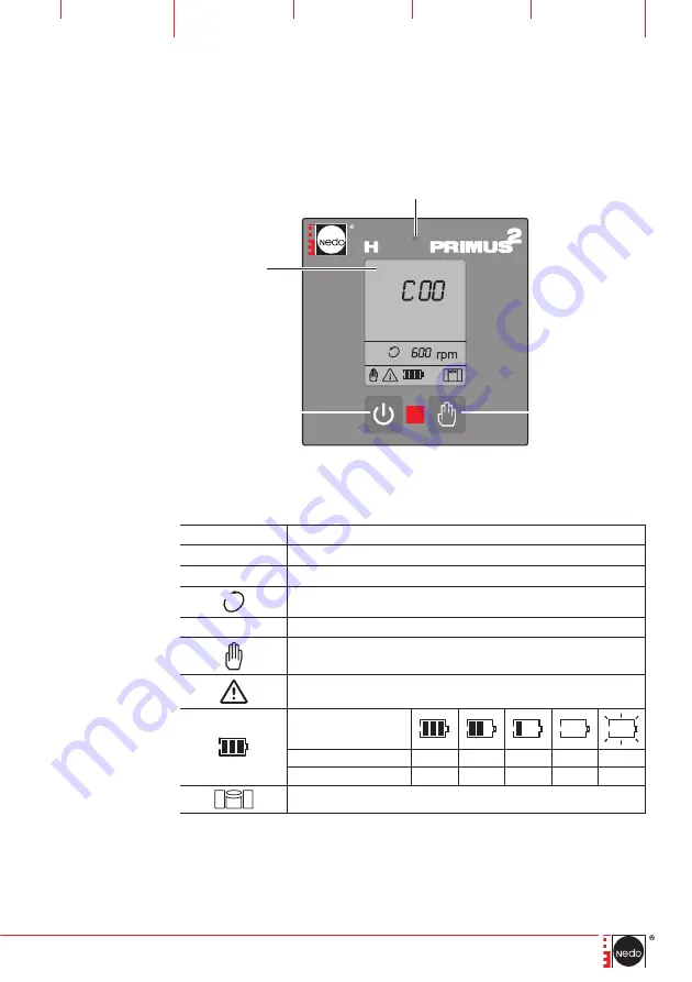 Nedo PRIMUS2 H Operating Instructions Manual Download Page 8