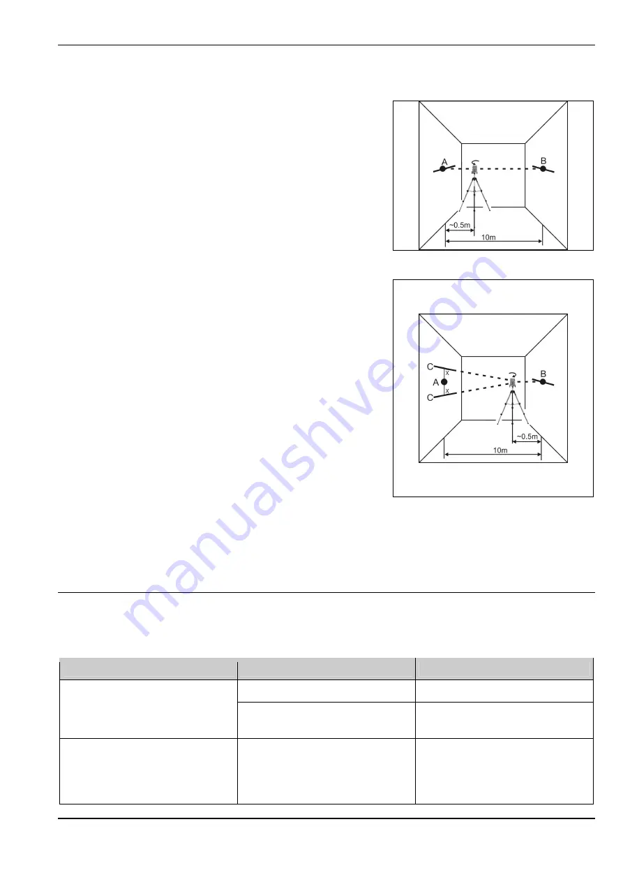 Nedo X-Liner 3 Operating Instructions Manual Download Page 43