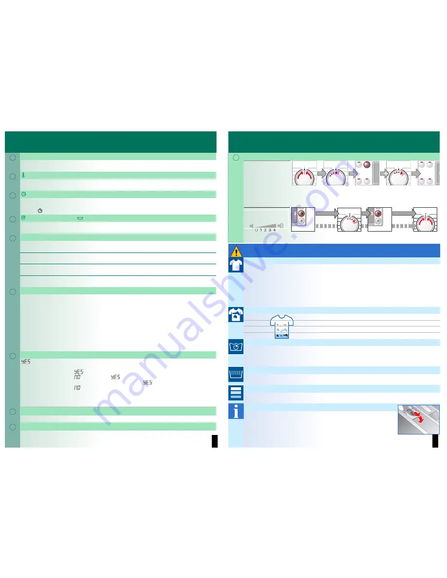 NEFF W7320F3EU - annexe 1 Manual Download Page 5