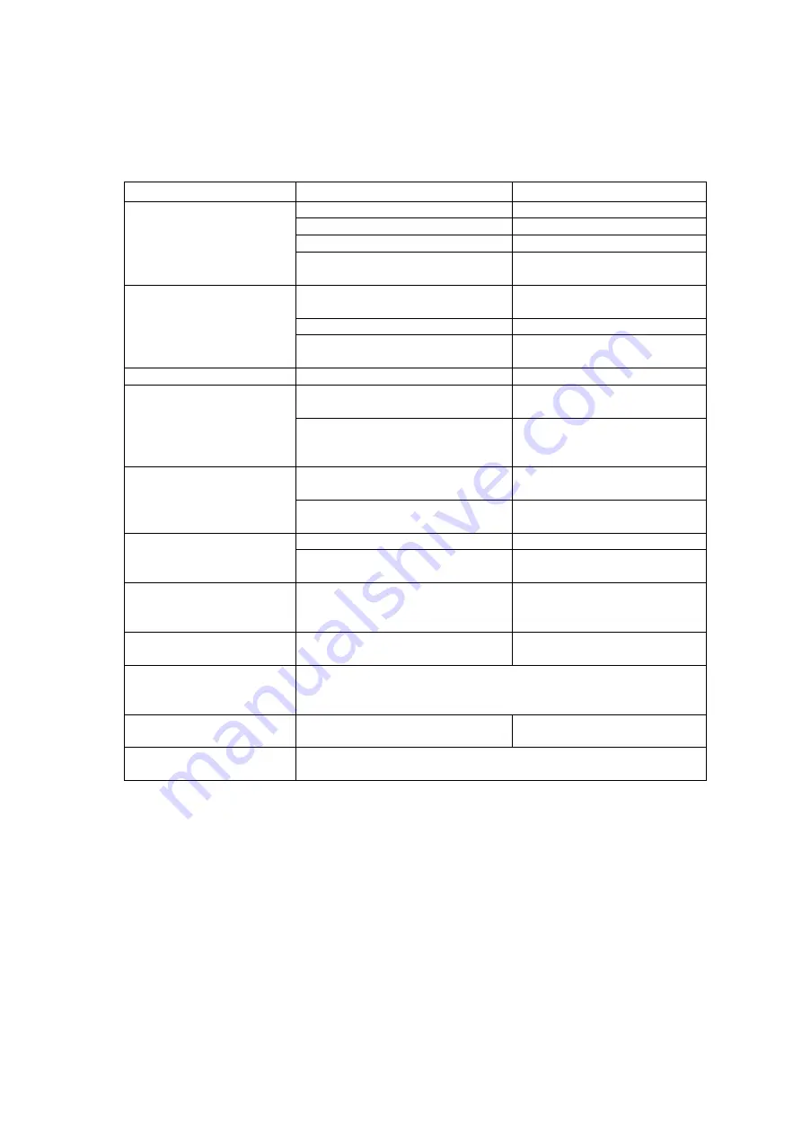 Neitz IO-A LED User Manual Download Page 19