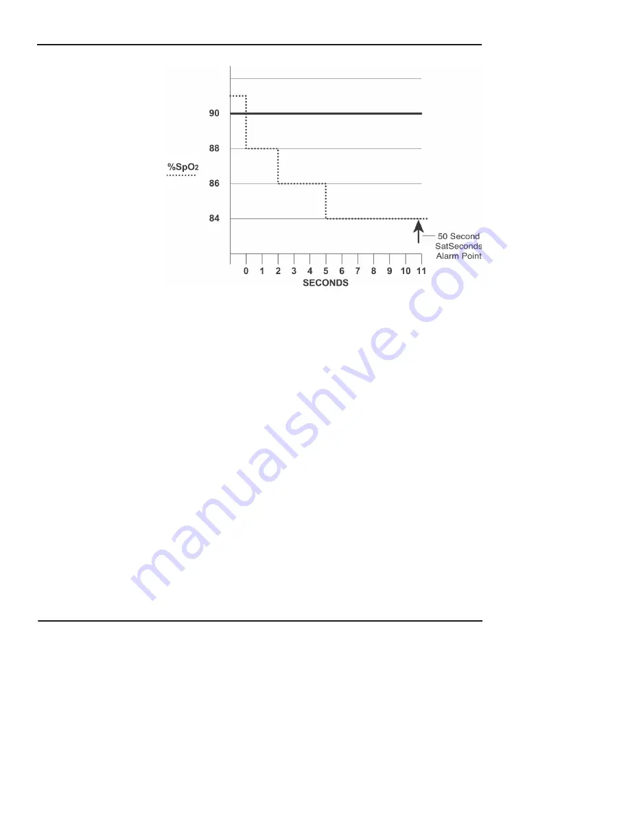 Nellcor OXIMAX N-560 Operator'S Manual Download Page 97