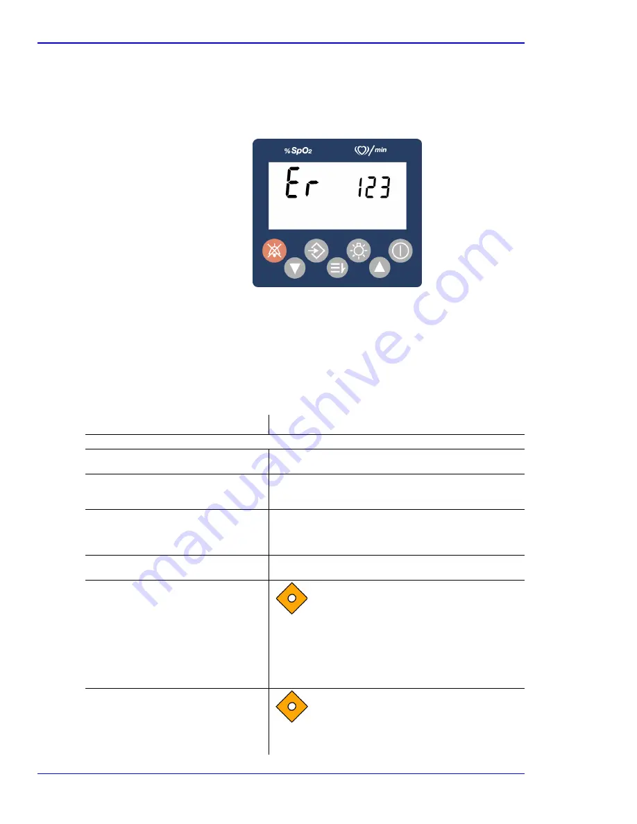 Nellcor OxiMax N-65 Service Manual Download Page 46