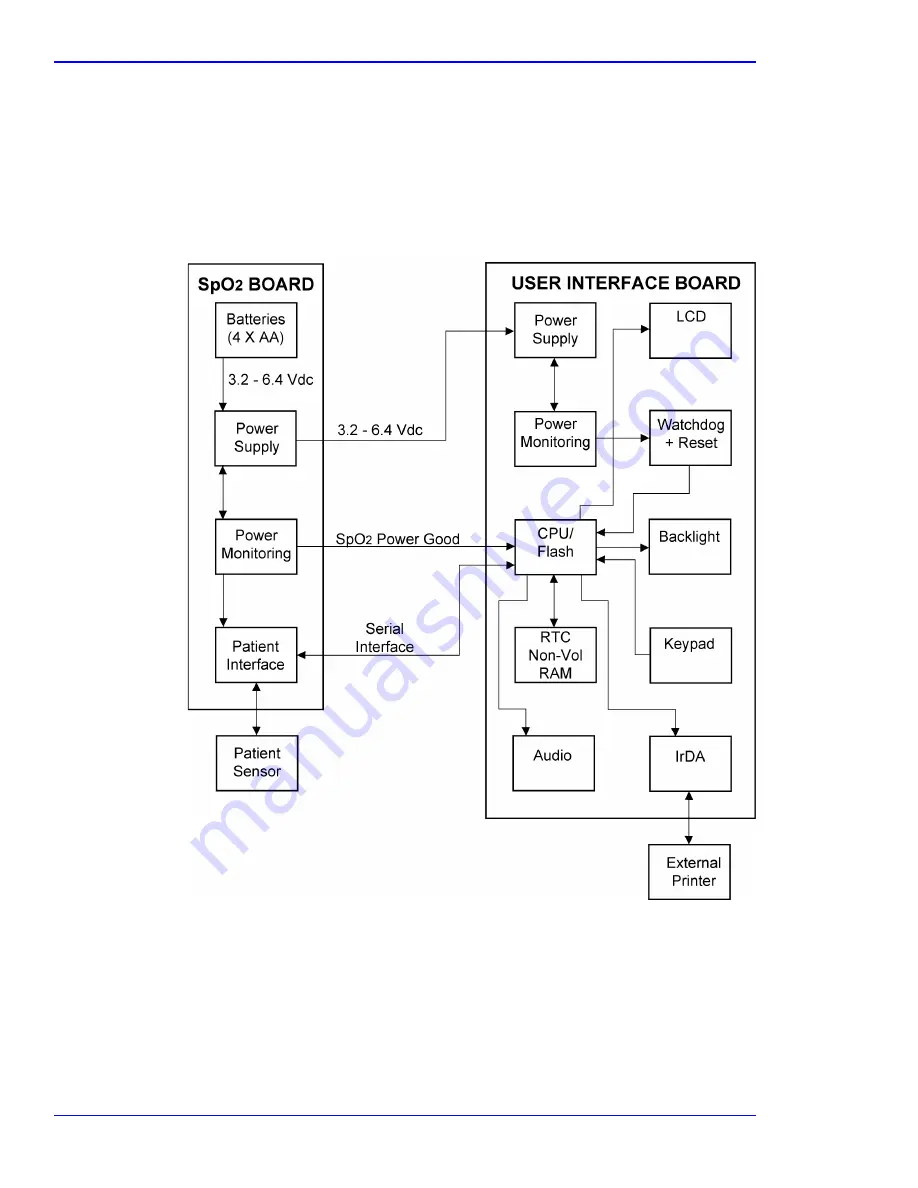 Nellcor OxiMax N-65 Service Manual Download Page 90