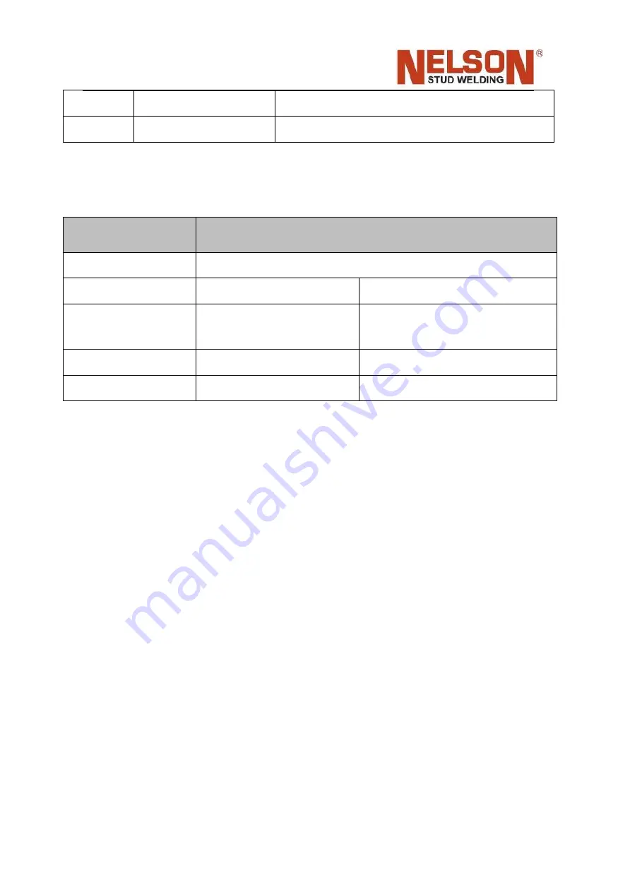 Nelson N800iTM Operation And Service Manual Download Page 17