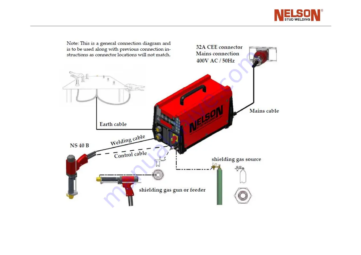 Nelson N800iTM Operation And Service Manual Download Page 41