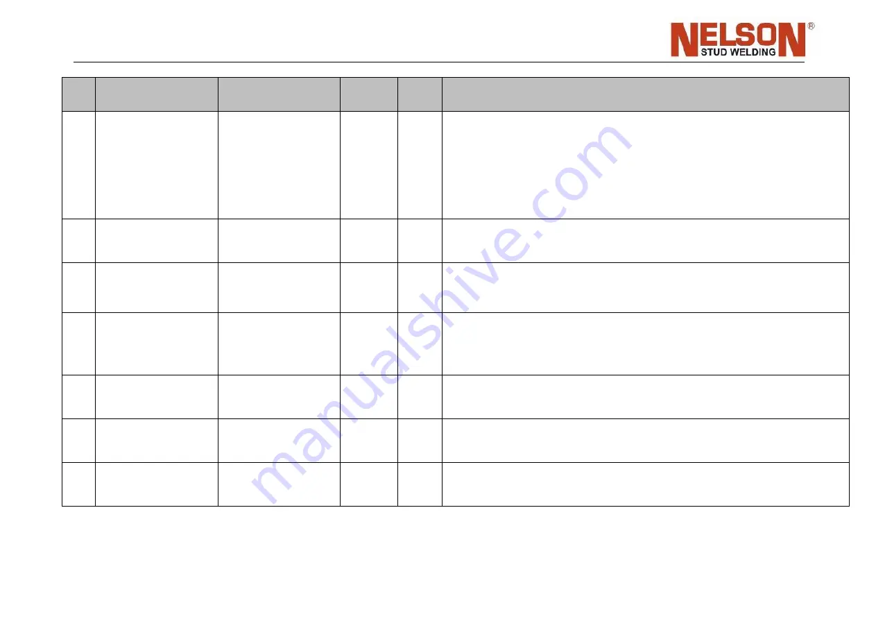 Nelson N800iTM Operation And Service Manual Download Page 85