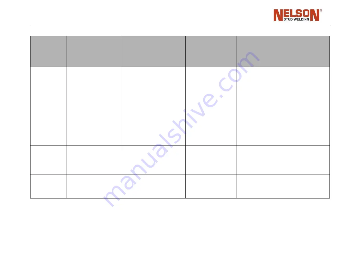 Nelson N800iTM Скачать руководство пользователя страница 94