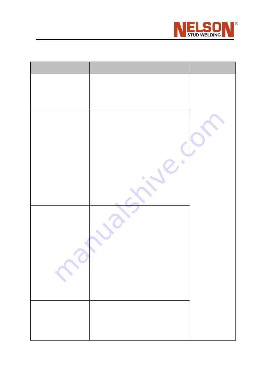 Nelson N800iTM Operation And Service Manual Download Page 115