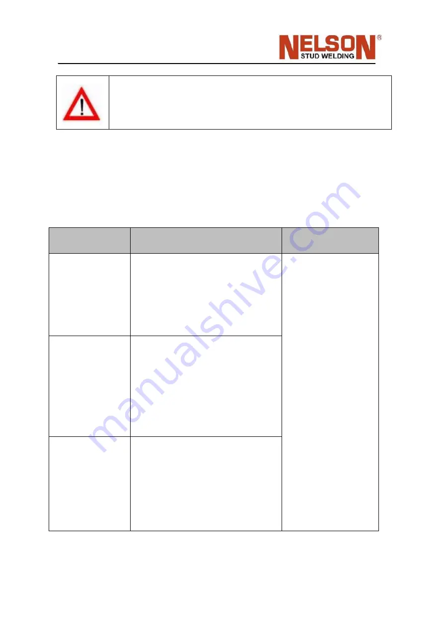 Nelson N800iTM Operation And Service Manual Download Page 116