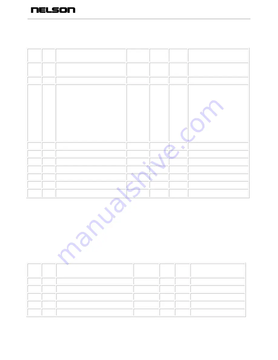 Nelson NWG410 Manual Download Page 14