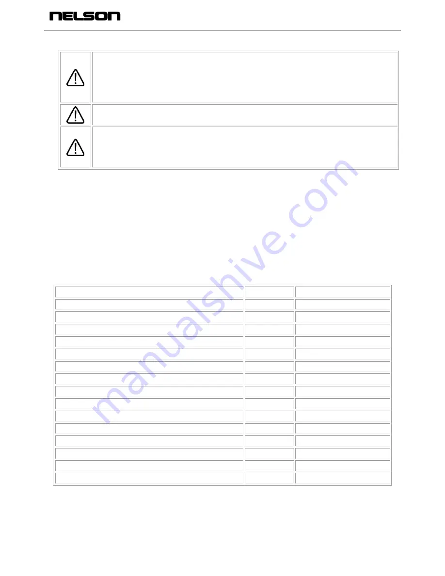 Nelson NWG410MD Manual Download Page 5