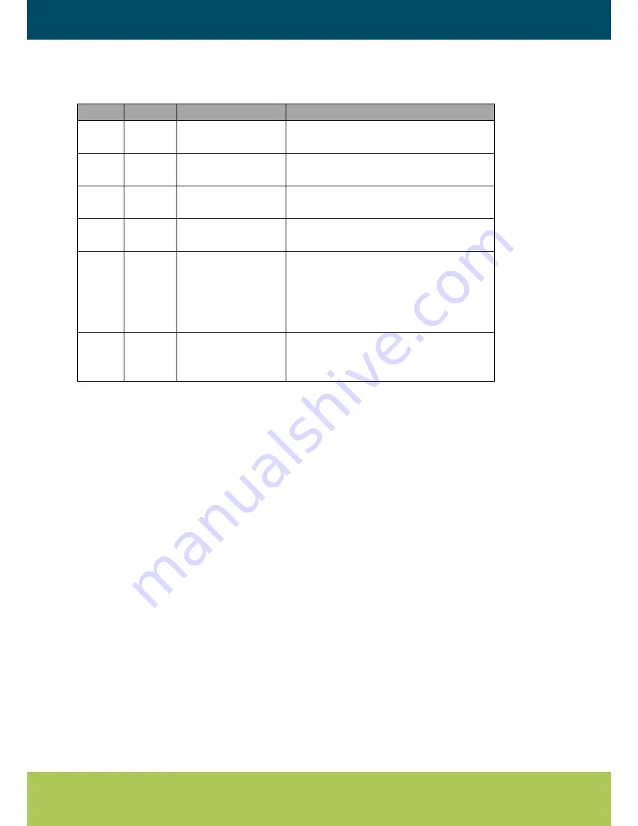 Neo.cortec NCxxxx series Integration Manual Download Page 11