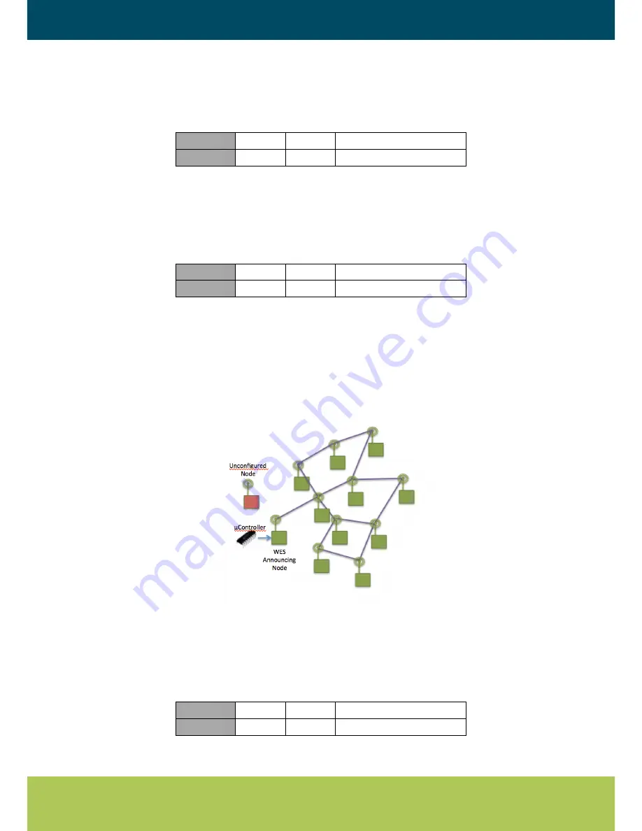 Neo.cortec NCxxxx series Integration Manual Download Page 17