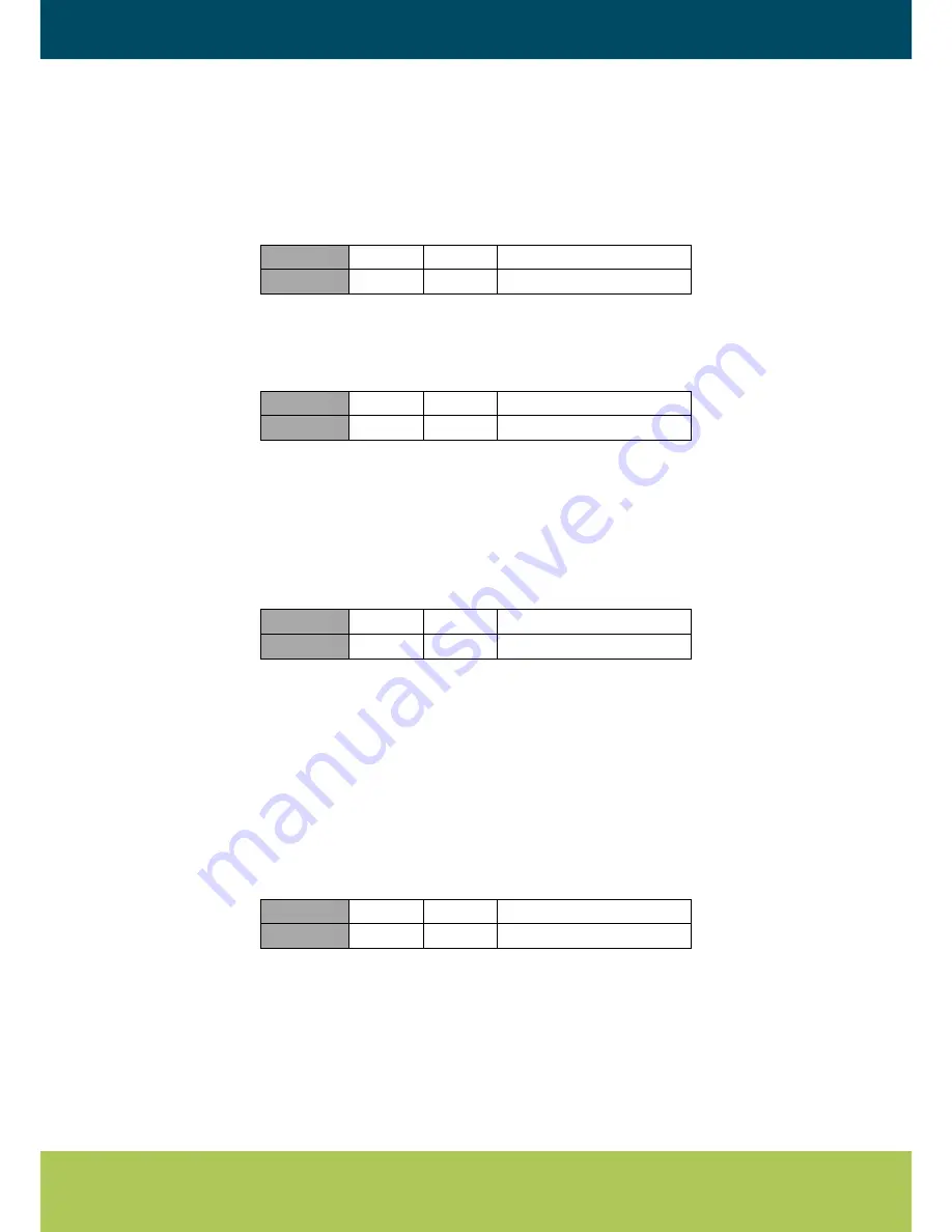 Neo.cortec NCxxxx series Integration Manual Download Page 18