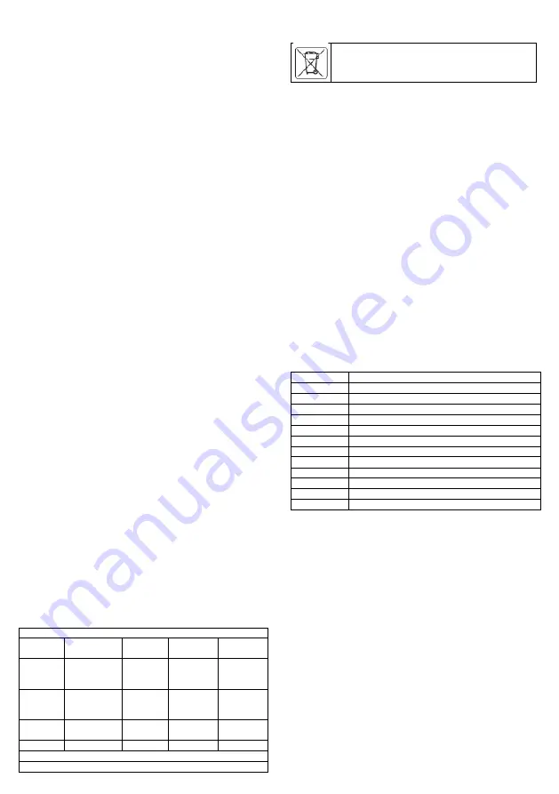 NEO TOOLS 75-020 User Manual Translation Download Page 8