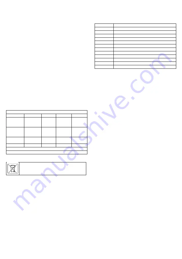 NEO TOOLS 75-020 User Manual Translation Download Page 10