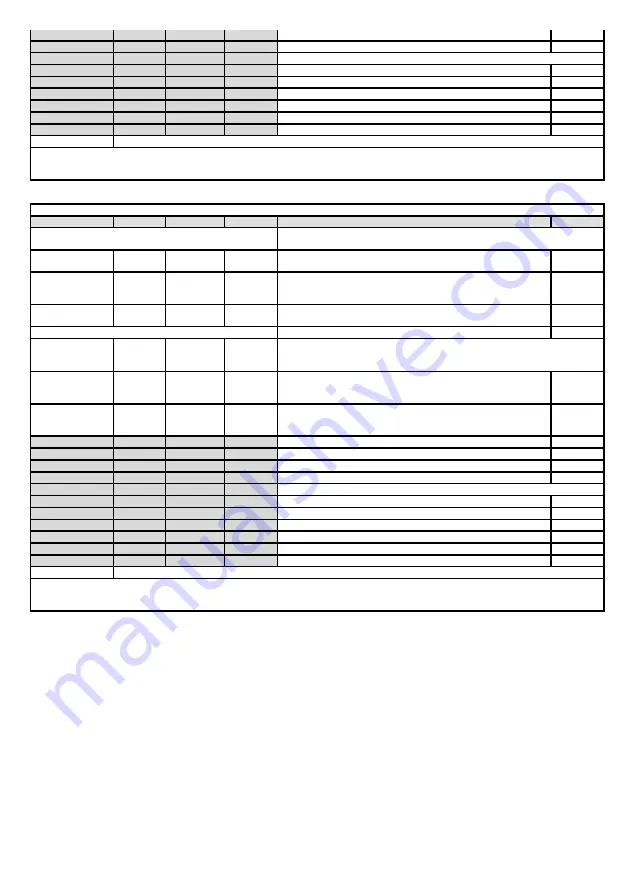 NEO TOOLS 90-067 Original Instruction Download Page 24